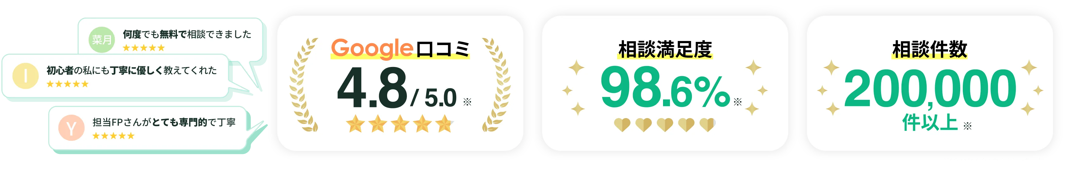 Google口コミ4.8・相談満足度98.6%・相談件数200,000件以上
